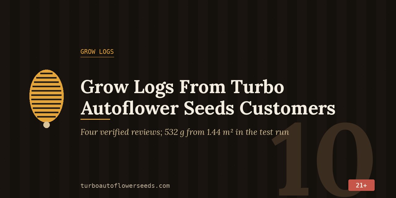 Grow logs title card: four verified customer reviews and a six-plant test run yielding 532 g from 1.44 square metres