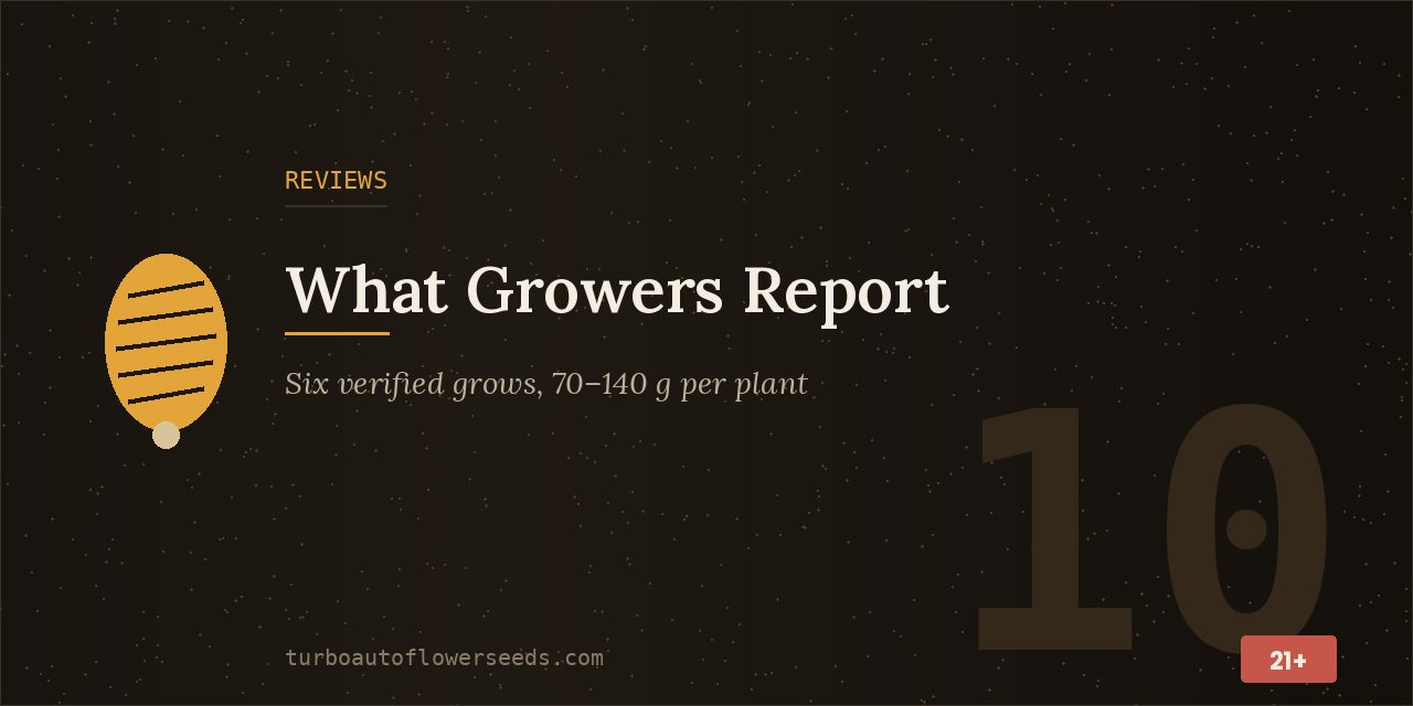 Reviews title card summarising six verified grows reporting 70 to 140 grams per plant