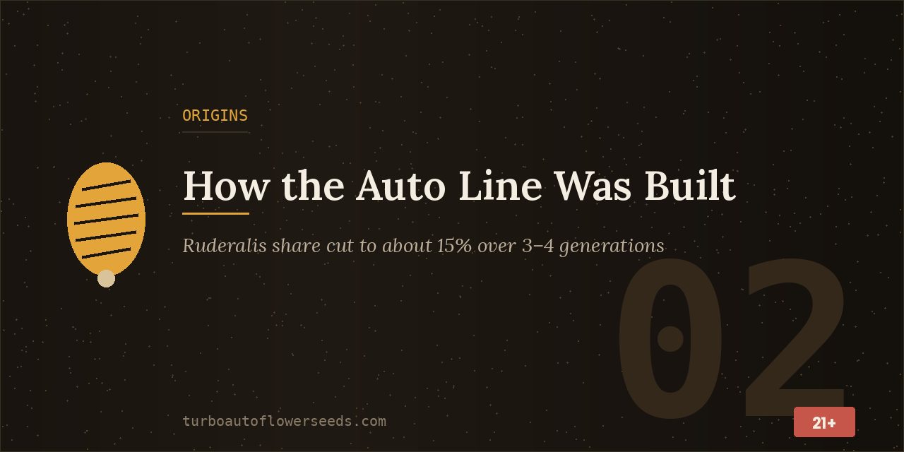 Origins title card stating that the ruderalis share was cut to about fifteen percent over three to four generations